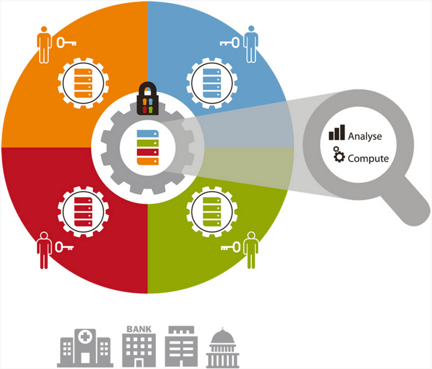 Safe and Sound: Empowering Your Marketing Strategy with AI Fraud Detection