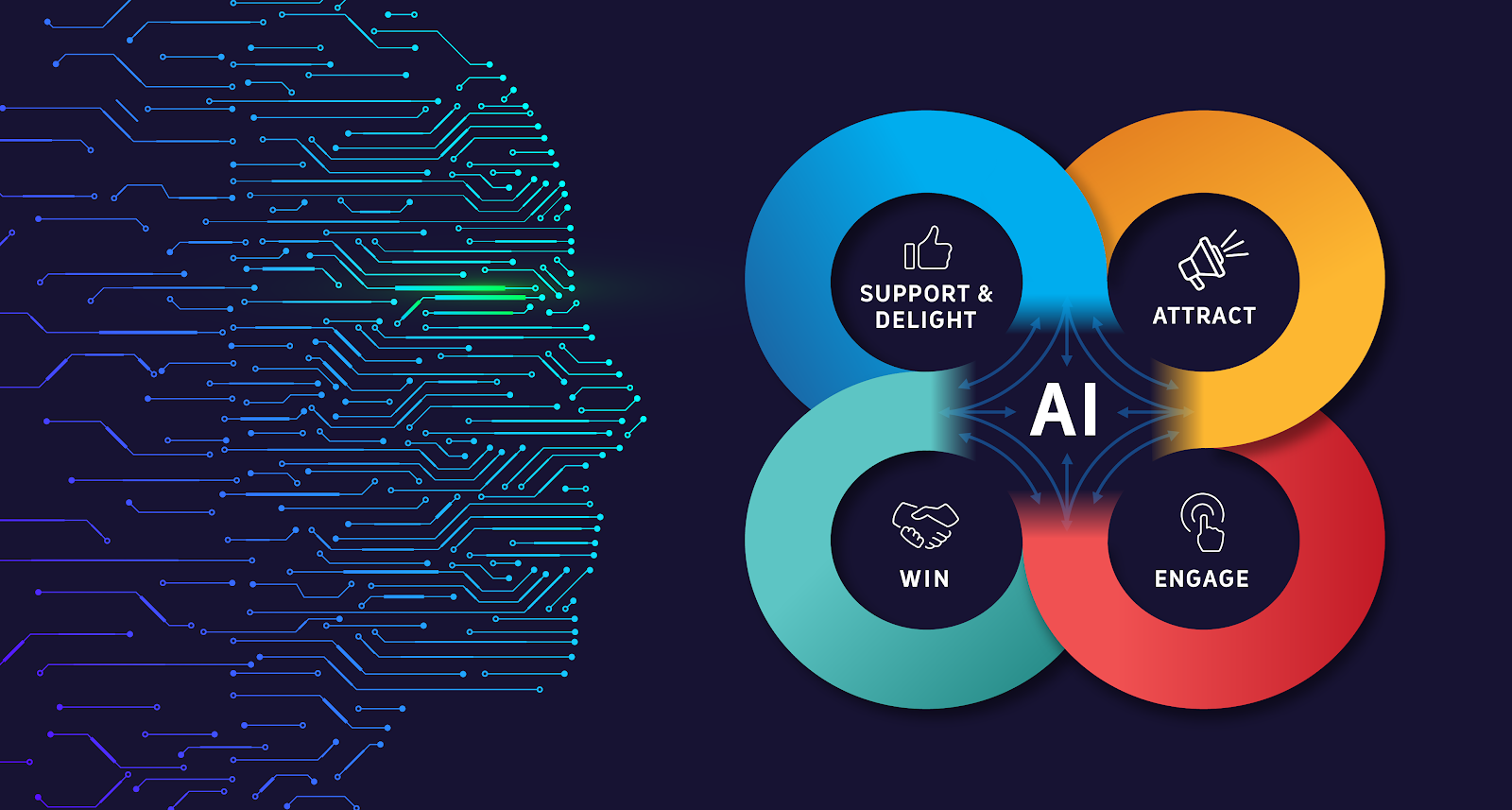 The Role Of AI In Performance Marketing