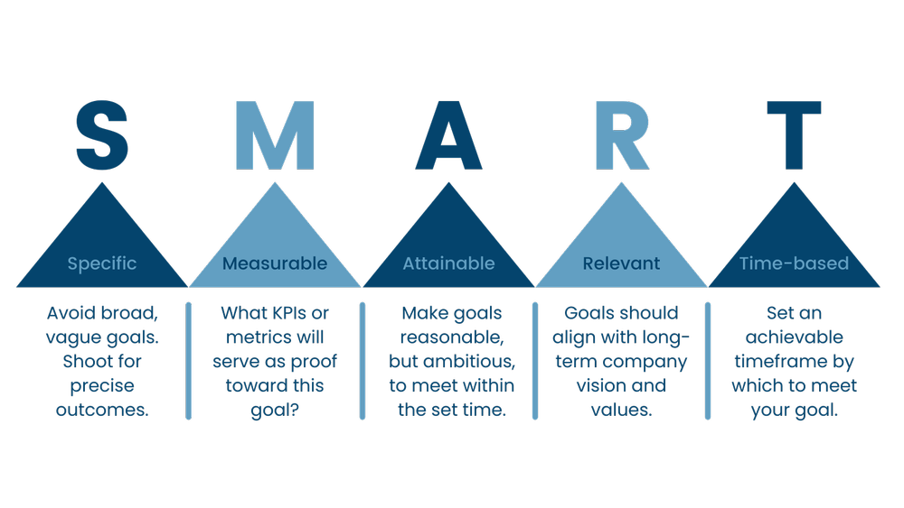 Blog+Images_Measure+your+success_SMART