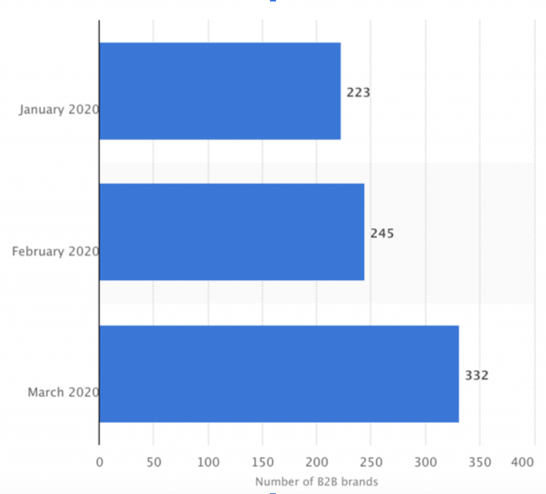 iSmart Communications Webinar Usage Graph