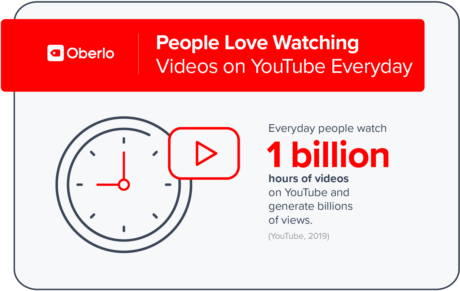 Youtube-generates-1-billion-hours-of-videos-05