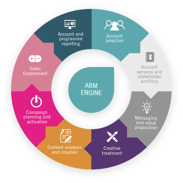 account-based-marketing-campaign