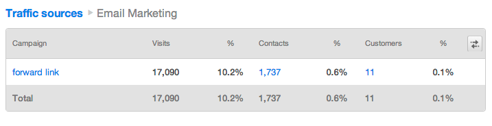 forward-link-results