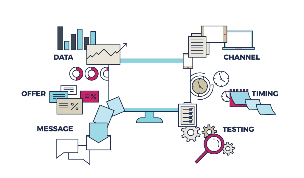 hyper-personalization-in-marketing-6-components-for-crafting-a-successful-strategy_inline1