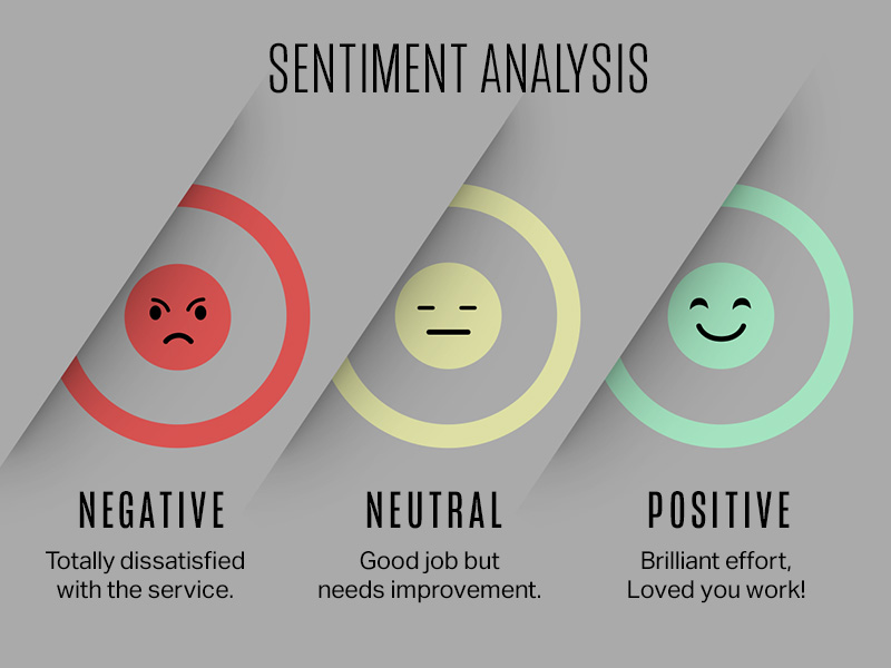 what-is-sentiment-analysis