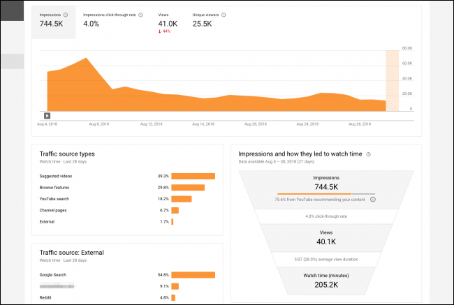 youtube-analytics-graph-metrics