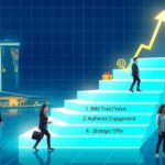 4 Powerful Steps to Drive Sales Without Selling Out