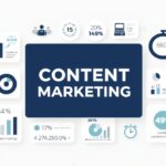 The 20 Most Important Content Marketing Stats for Marketers [Infographic]