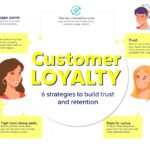 6 Strategies to Build Customer Loyalty