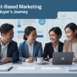 Account-Based Marketing Best Practices for the Buyer’s Journey