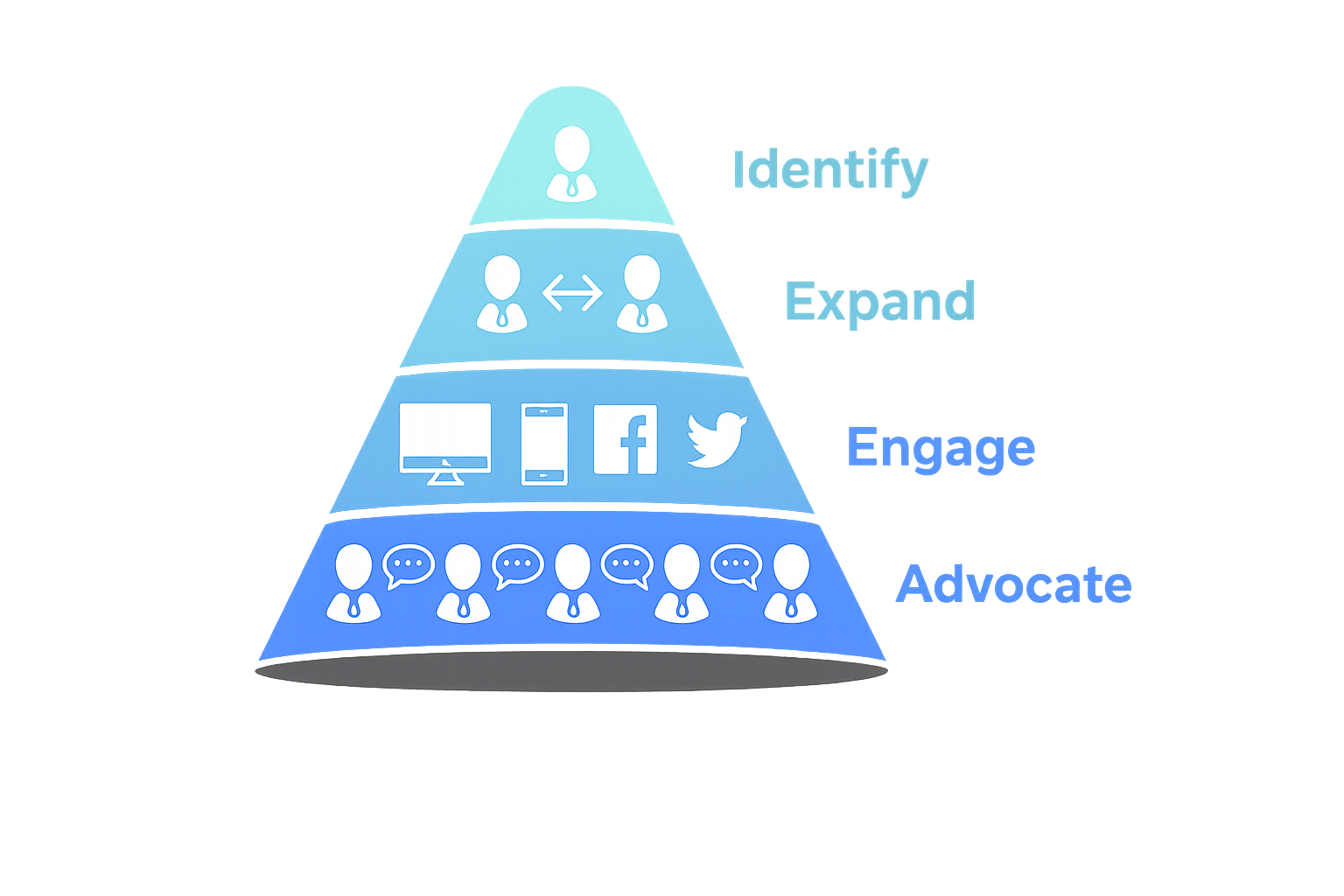 Account-Based Marketing