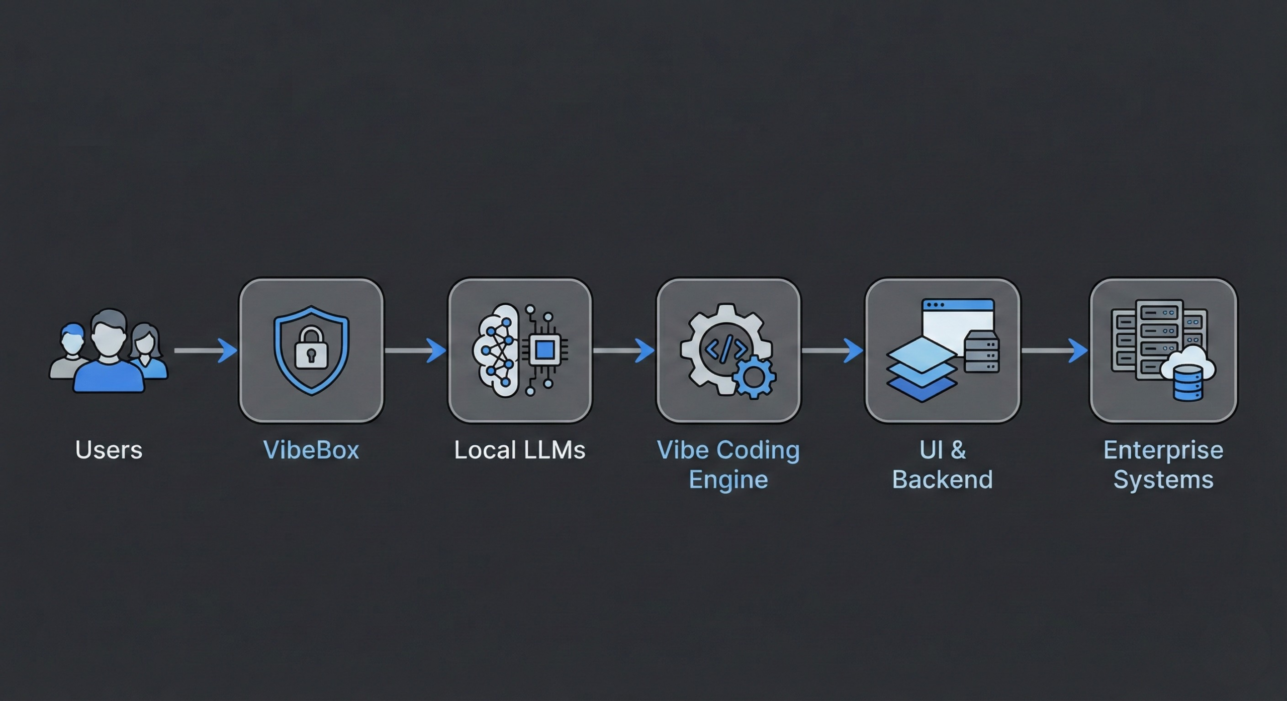 Enterprise Architecture Diagram