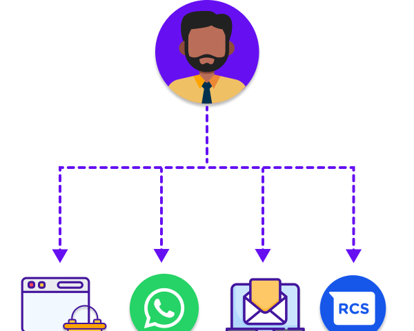 Top 6 B2B Lead Generation Channels That Work in Asia Top 6 B2B Lead Generation Channels That Work in Asia