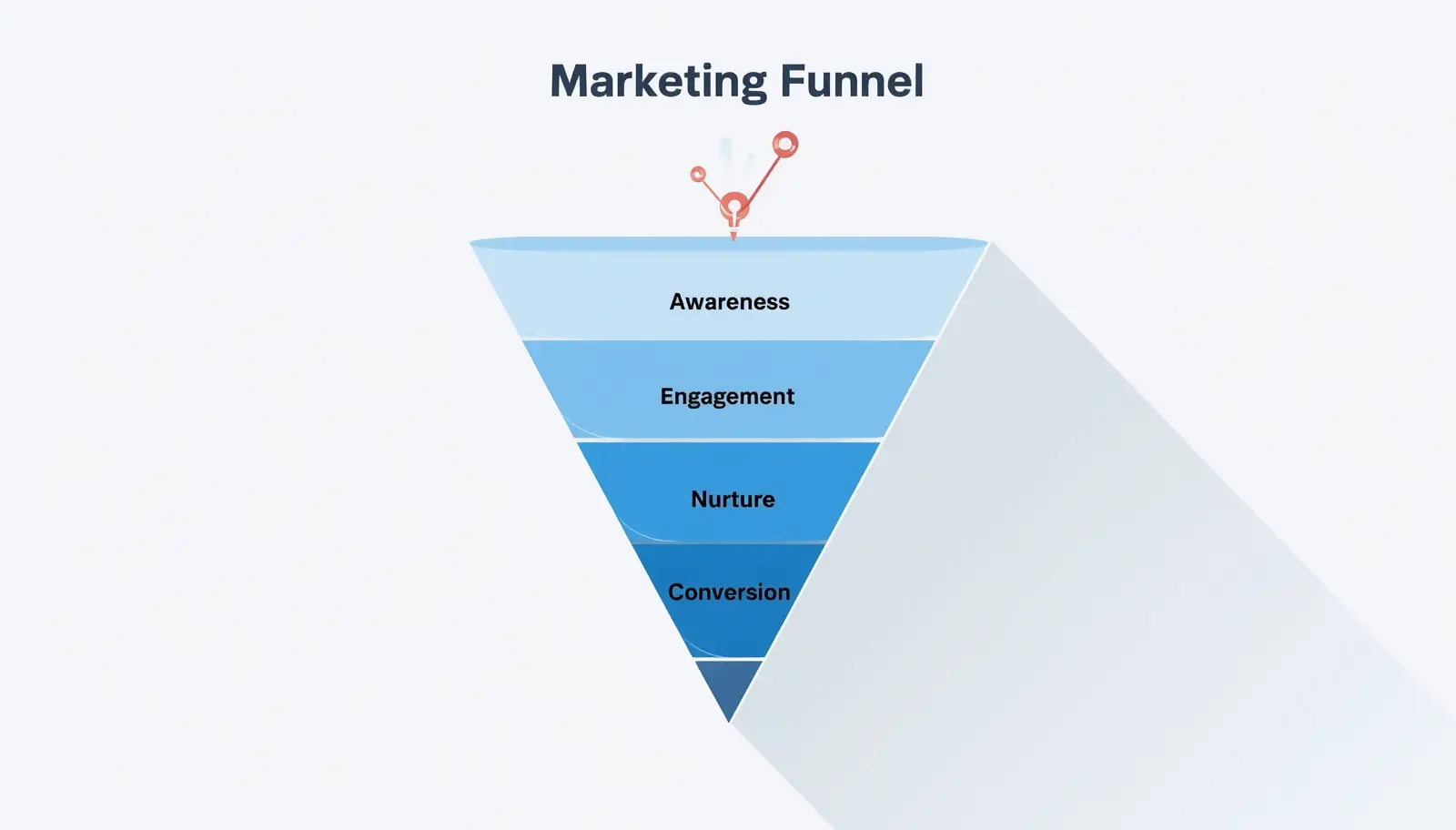 Full-funnel lead generation strategy - awareness to conversion